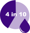 40%
