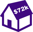 $72,000